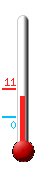 Attualmente ci sono: -0.1, Max: 3.1, Min: -0.3