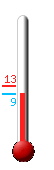 Attualmente ci sono: 19.3, Max: 19.3, Min: 12.0