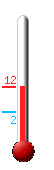 Attualmente ci sono: 2.3, Max: 5.1, Min: 2.1