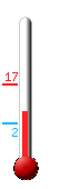 Attualmente ci sono: 7.1, Max: 16.8, Min: 2.1