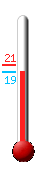 Attualmente ci sono: 20.4, Max: 21.2, Min: 20.2