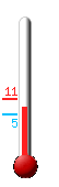 Attualmente ci sono: 6.0, Max: 11.2, Min: 5.7