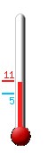 Attualmente ci sono: 6.4, Max: 11.2, Min: 5.4